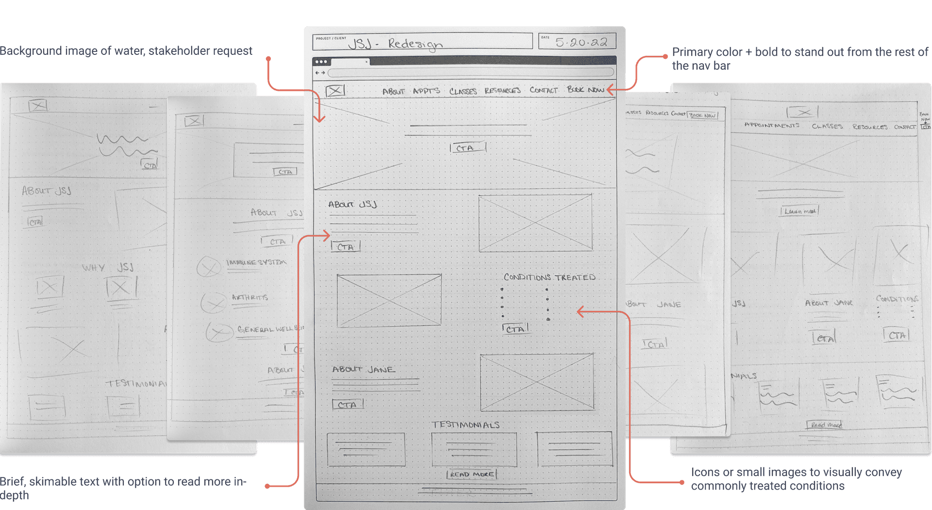 functional requirements handwritten in notebook